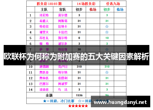 欧联杯为何称为附加赛的五大关键因素解析