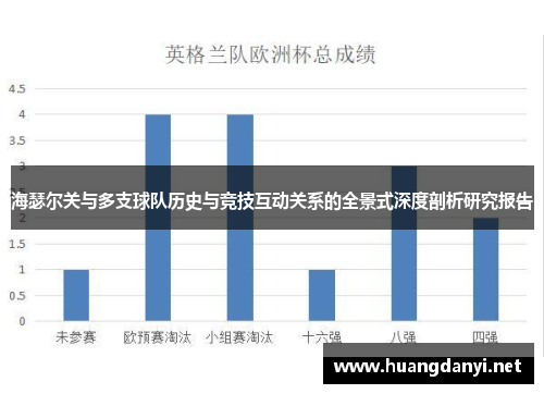 海瑟尔关与多支球队历史与竞技互动关系的全景式深度剖析研究报告